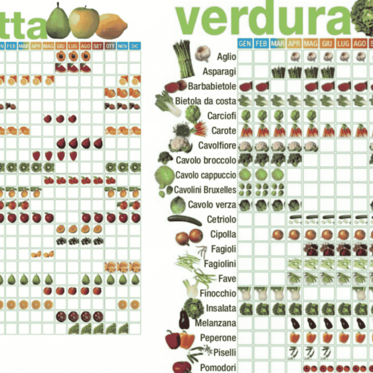 Calendario stagionalità di frutta e verdura